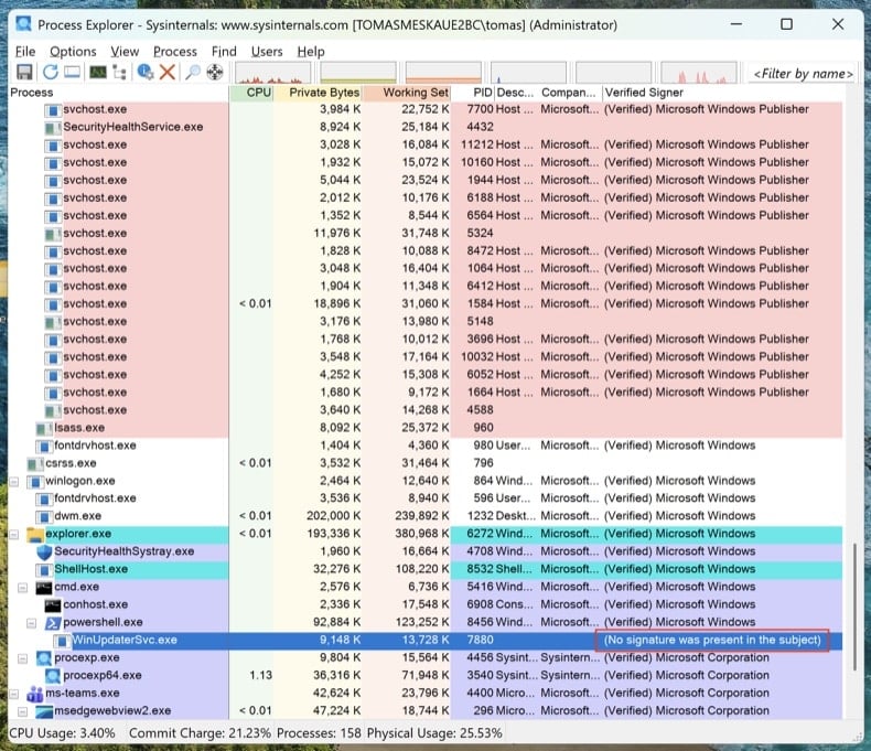 Process Explorer a mostrar um processo suspeito sem assinatura executado a partir de %AppData%