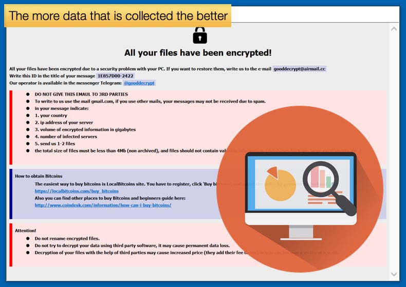 quanto mais dados recolhidos sobre o incidente de ransomware, melhor