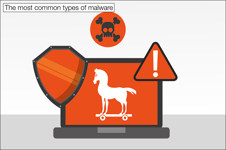 Os tipos mais comuns de infecções por malware