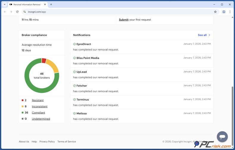 Incogni Notificações