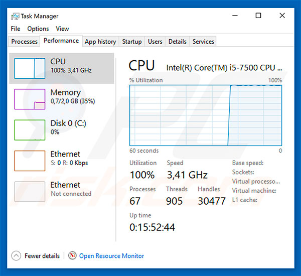 Uso do CPU de Crypto-Loot