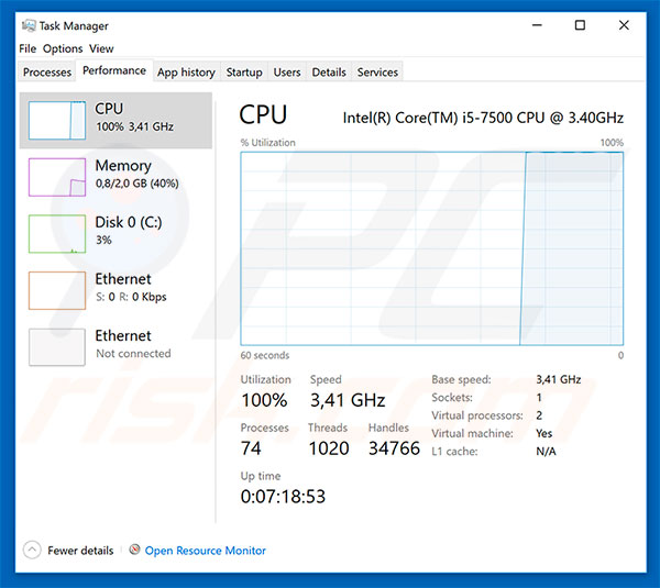 Uso do CPU a minerar criptomoeda