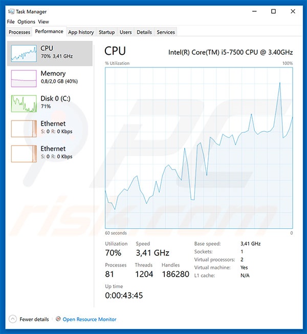 Utilização do CPU na mineração de moedas cripto