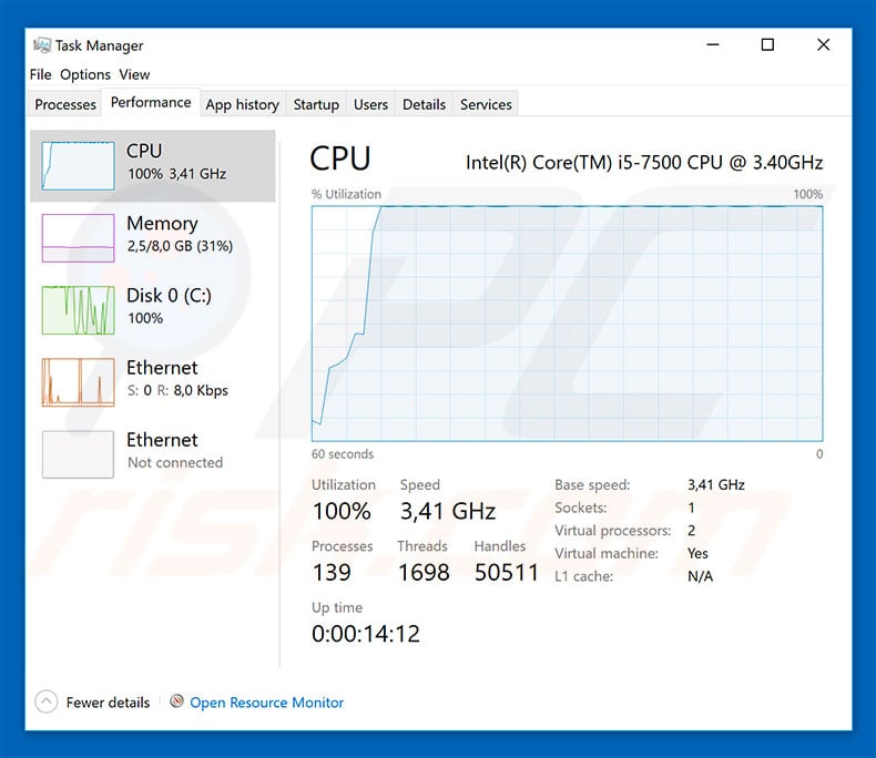 O uso da CPU aquando a mineração