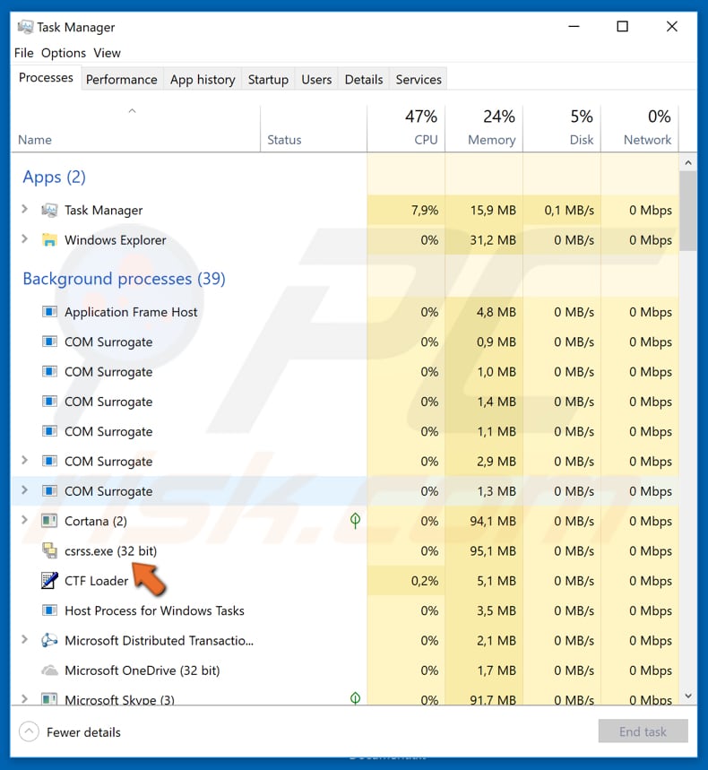 Malware Csrss.exe