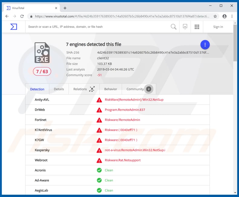 NetSupport Manager é reconhecido por virustotal como uma ameaça