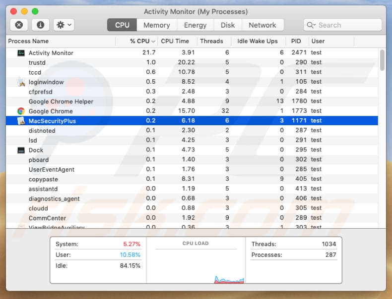 processo macsecurytiplus no activity monitor