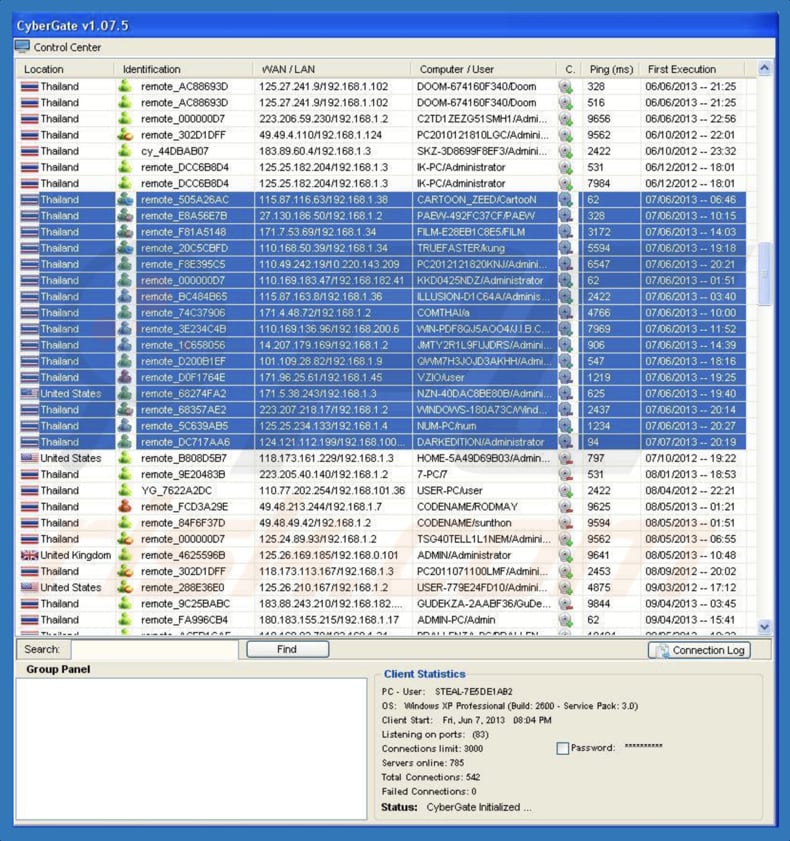 painel de administração cybergate