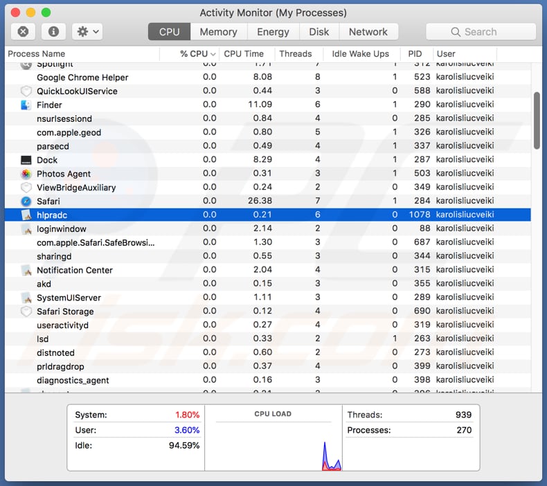 Processo Hlpradc no Activity Monitor