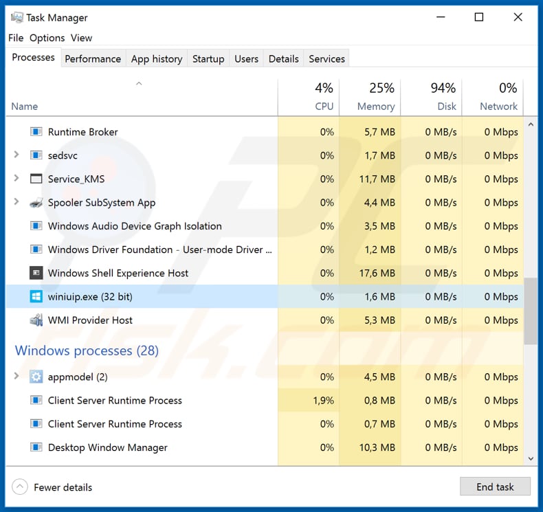 Malware Phorpiex em execução no Gestor de Tarefas como winiuip.exe