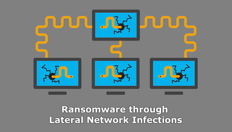 Ransomware através de infecções na rede lateral
