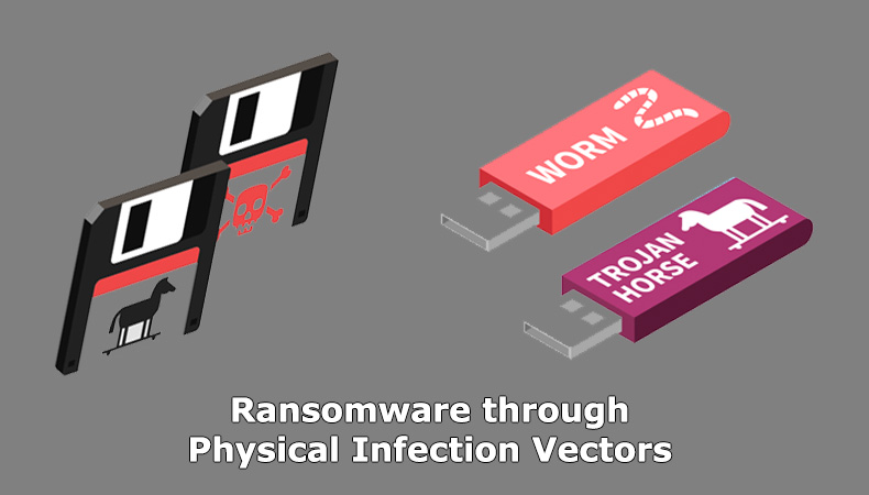 Ransomware através de vetores de infecção física