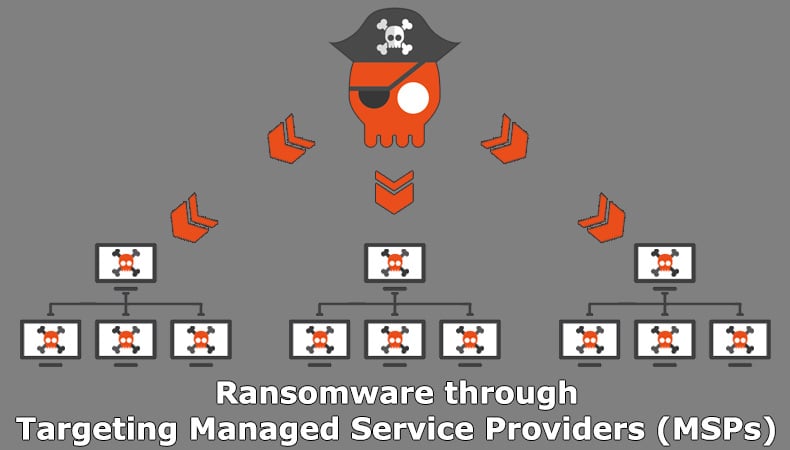 Ransomware através da segmentação de fornecedores de serviços geridos