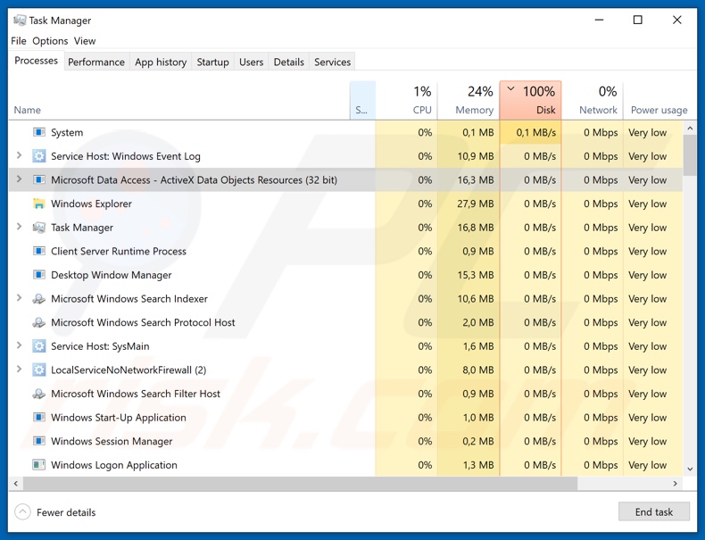 Processo de ransomware Un1que no gestor de tarefas (Microsoft Data Access - Recursos de objetos de dados ActiveX)