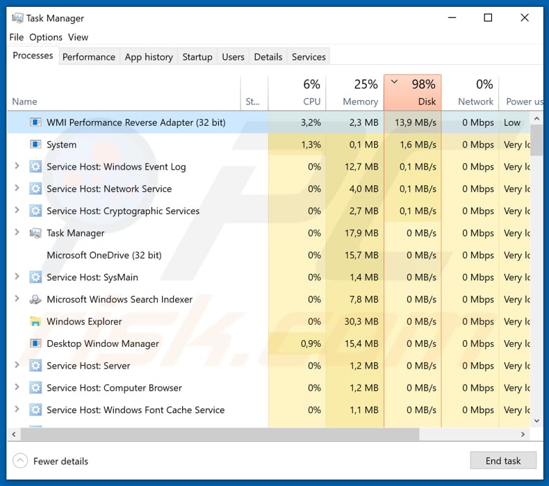 razor processo malicioso wmi performance reverse adapter