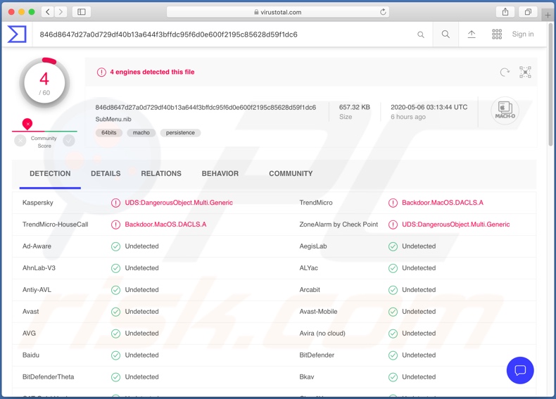 Dacls RAT detecção no VirusTotal