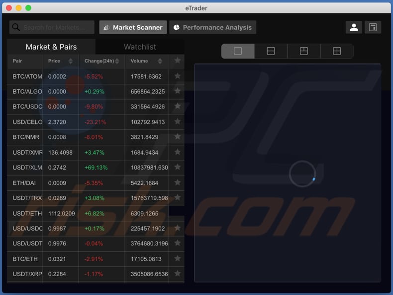 app etrader do malware Electrorat trojanizado