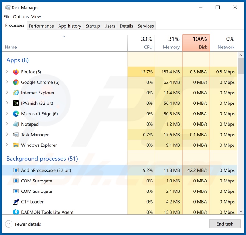 Processo de ransomware Avaad no Gestor de Tarefas (AddInProcess.exe)