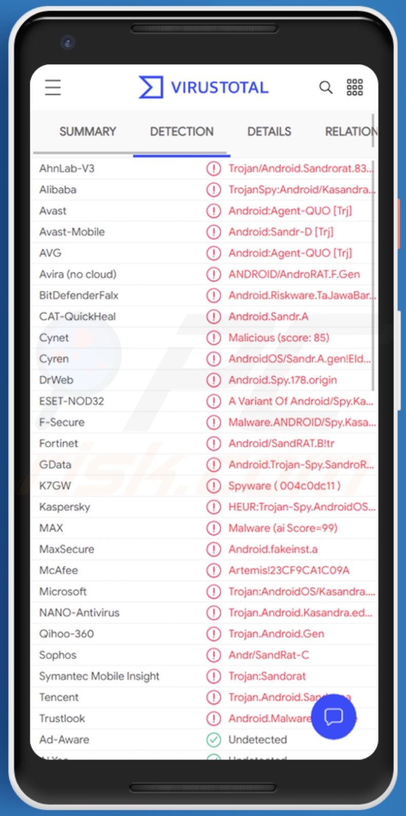 Detecções do malware AndroRAT em VirusTotal