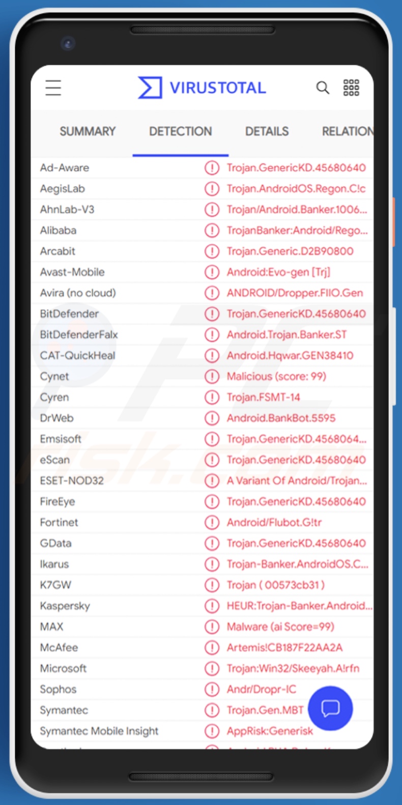 Detecções de malware TeaBot em VirusTotal