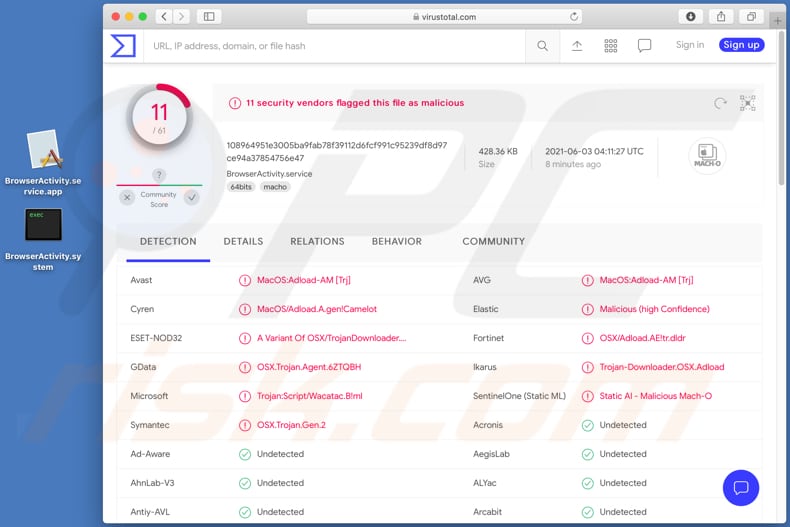 adware browseractivity irustotal detections