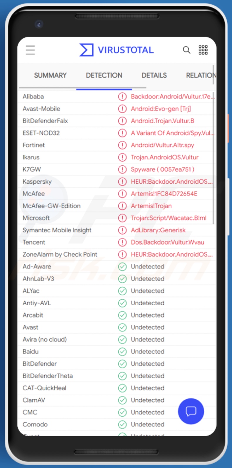 Detecções de malware Vultur em VirusTotal