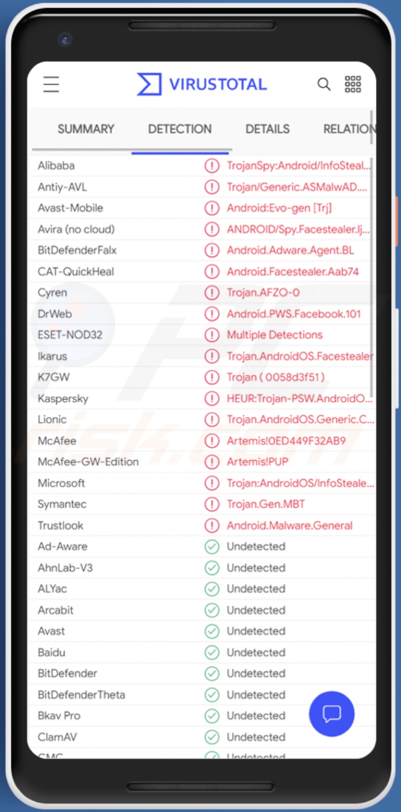 Detecções do malware FaceStealer em VirusTotal