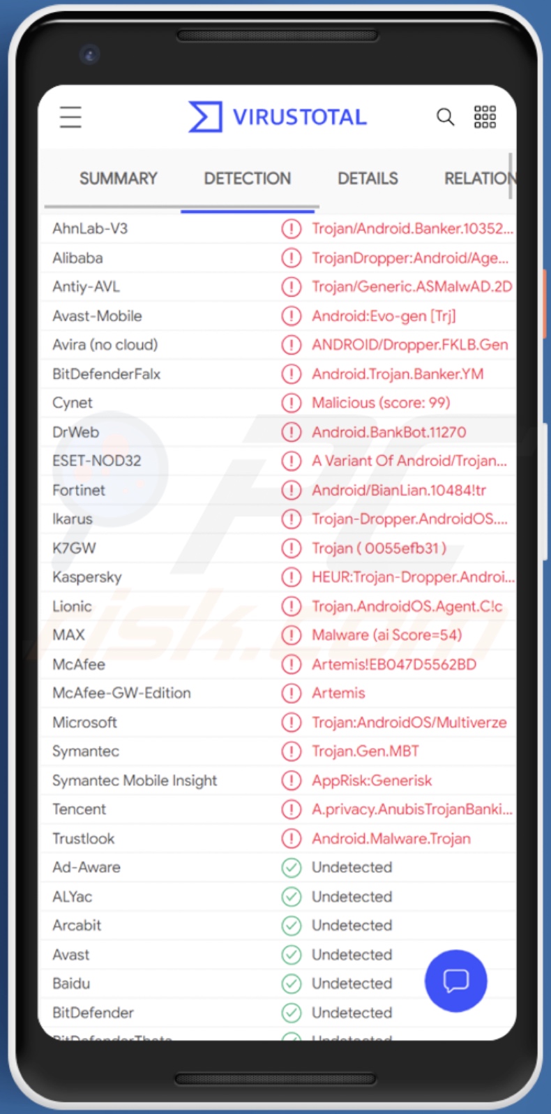 Detecções do malware Medusa em VirusTotal