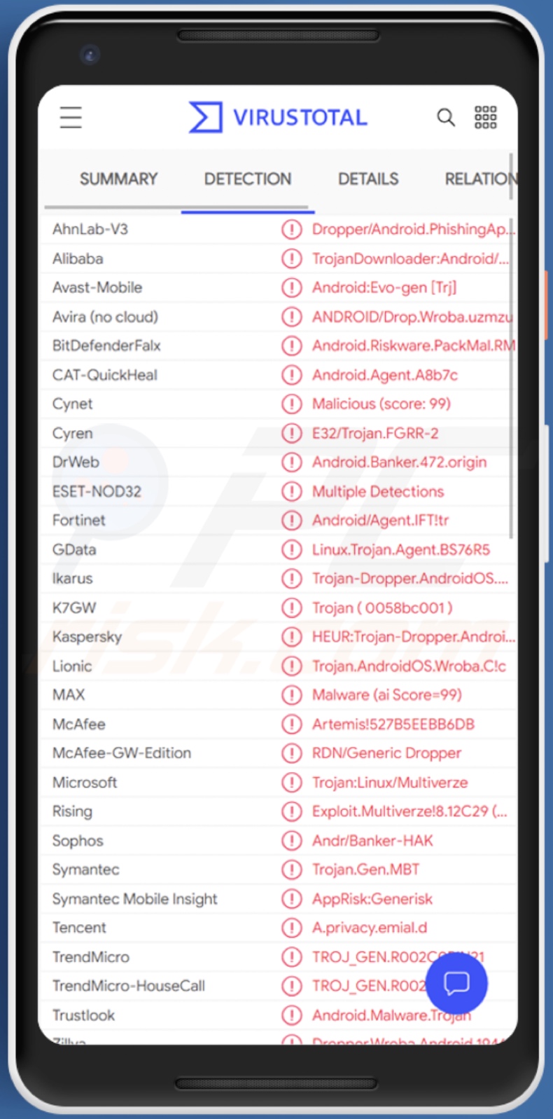 detecções do malware Wroba no VirusTotal