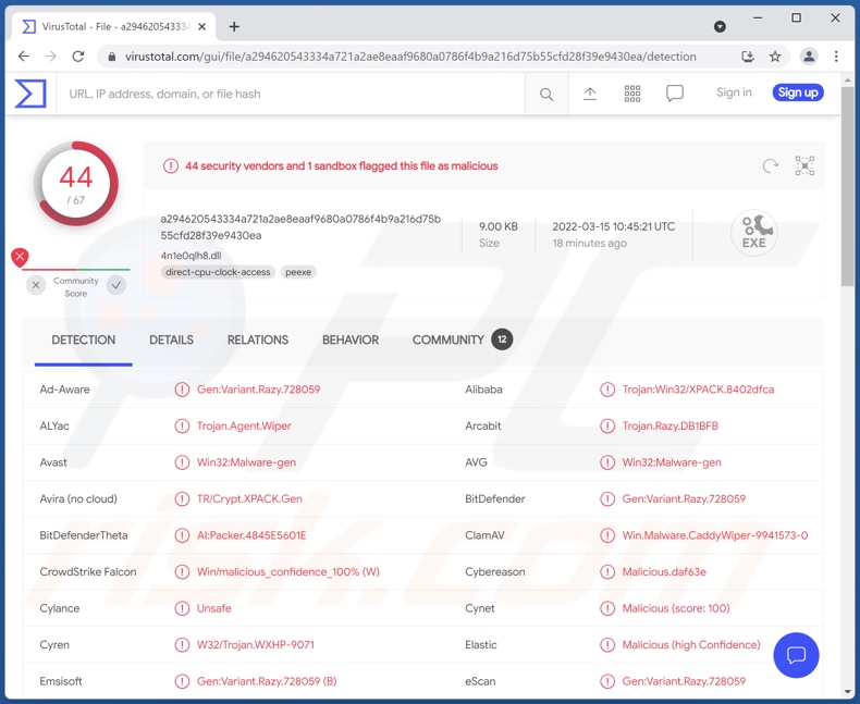 Detecções de malware CaddyWiper em VirusTotal