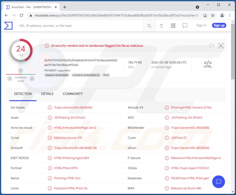 HTML/Phishing.Agent ficheiro malicioso submetido ao site virustotal