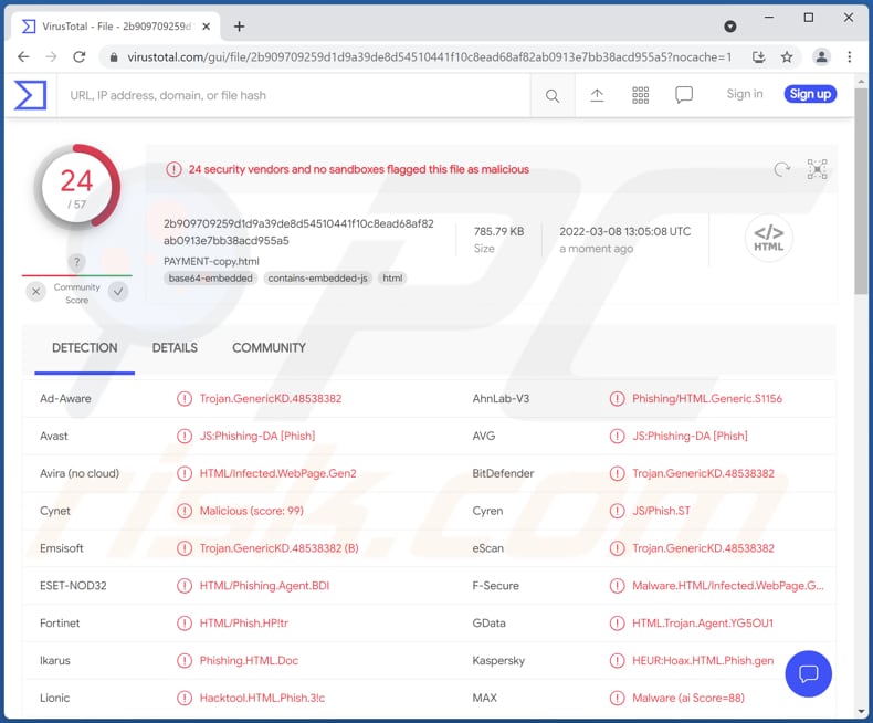 HTML/Phishing.Agent ficheiro malicioso submetido ao site virustotal