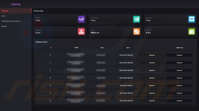 Painel de administração do malware Lightning Stealer