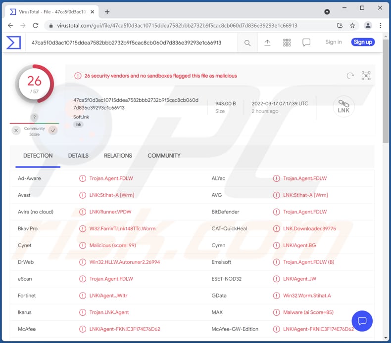 nomes de detecção do malware LNK/Agent