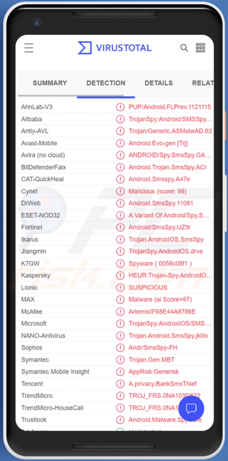 Detecções de malware SMSSpy em VirusTotal