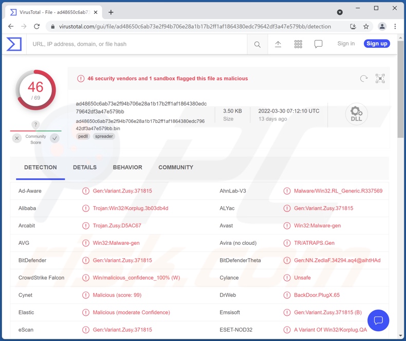 Detecções de malware Talisman no VirusTotal