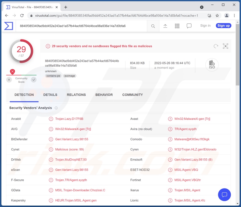 detecções do malware ChromeLoader no VirusTotal