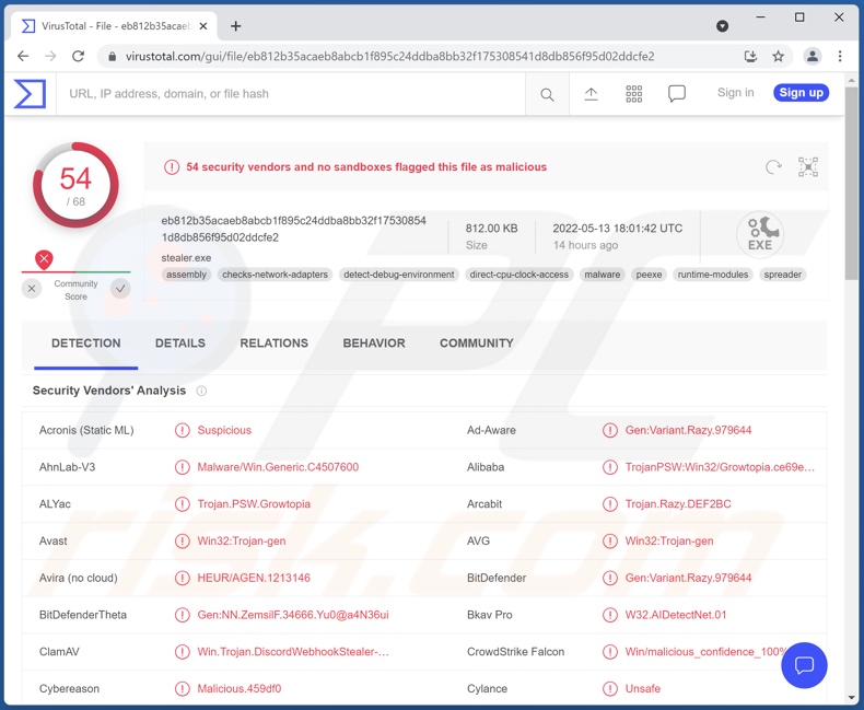 Detecções do malware Eternity no VirusTotal