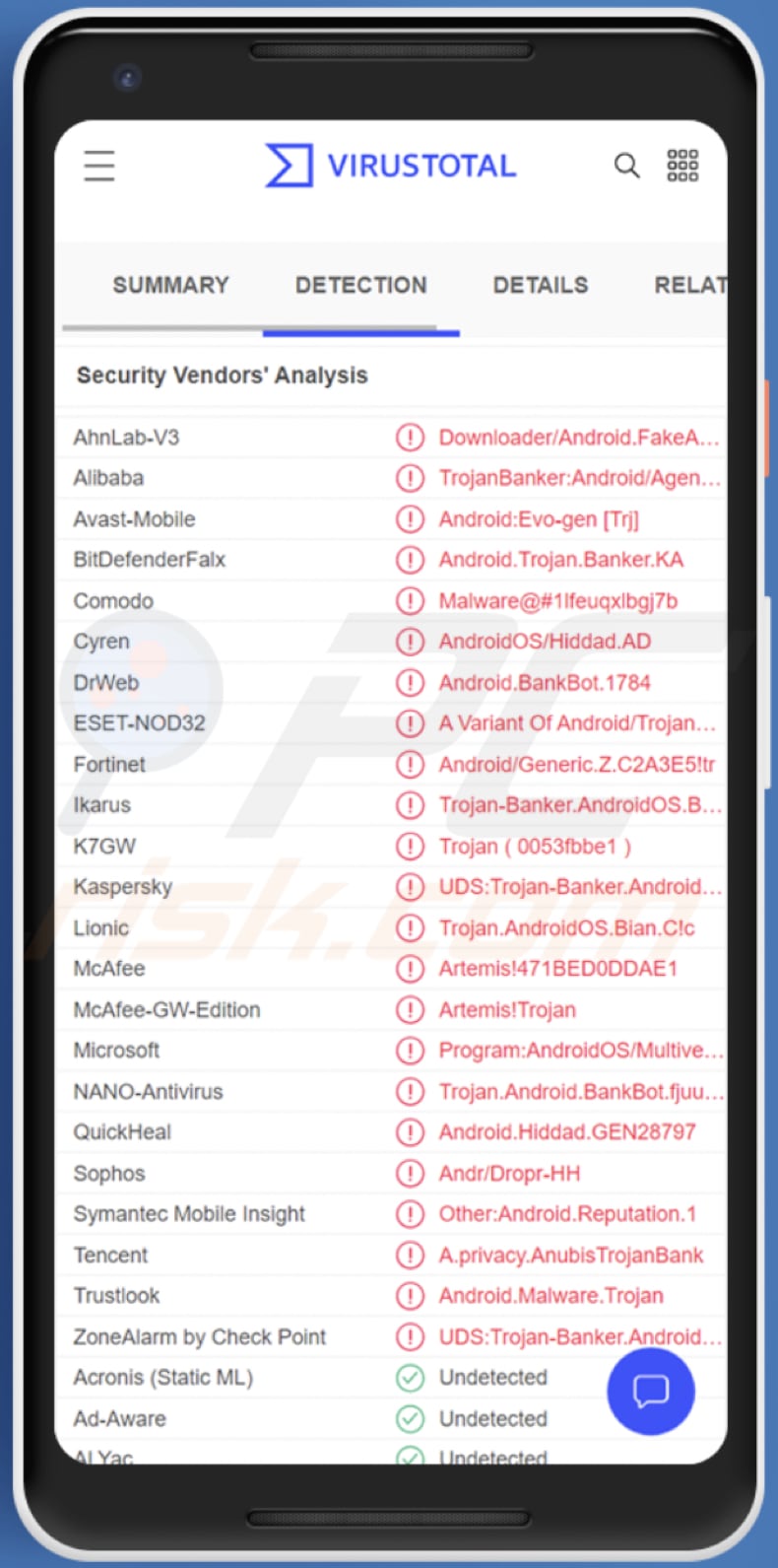 malware android BianLian