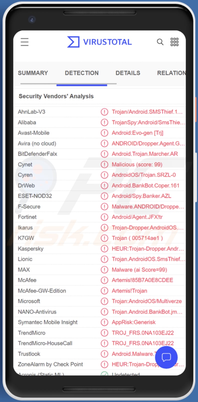 malware Android Coper