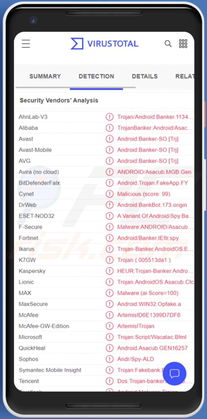 deteçõs do malware  Exobot no VirusTotal