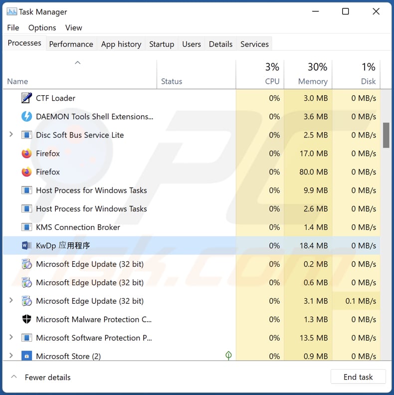 malware pymafka em execução no gestor de tarefas