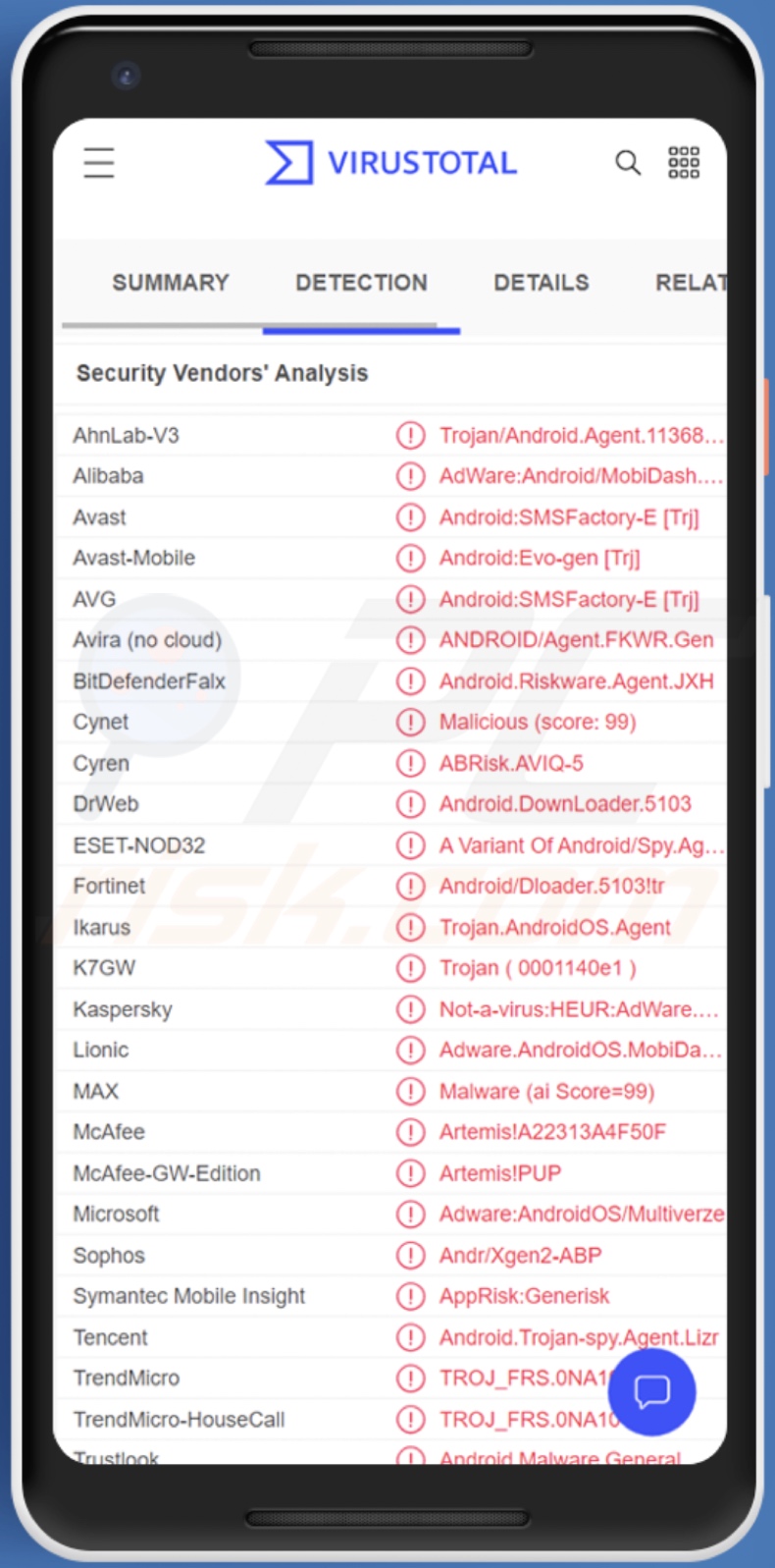 deteções do malware SMSFactory no VirusTotal