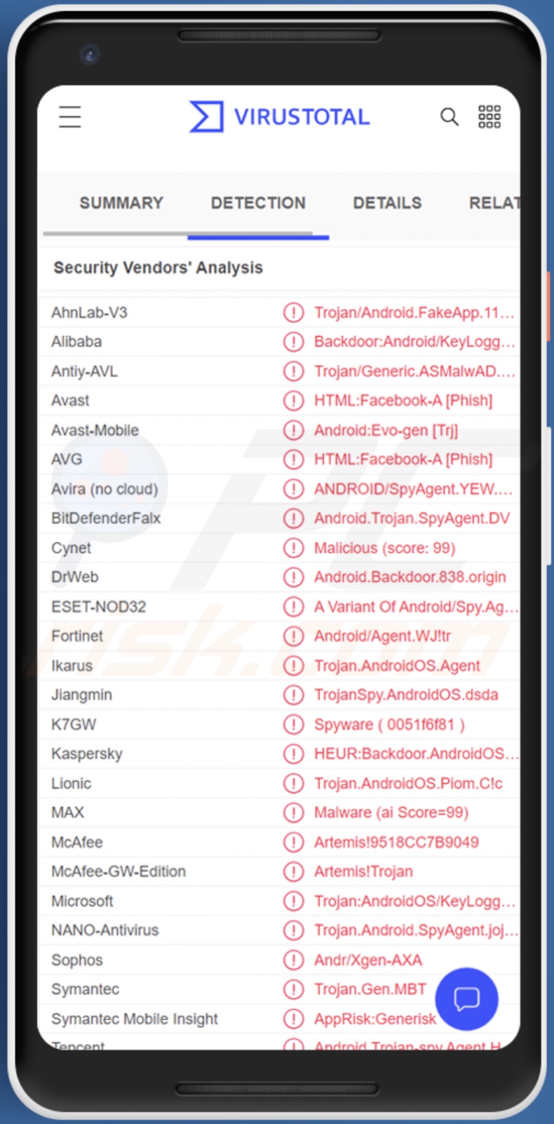 Detecções do malware AIVARAT no VirusTotal