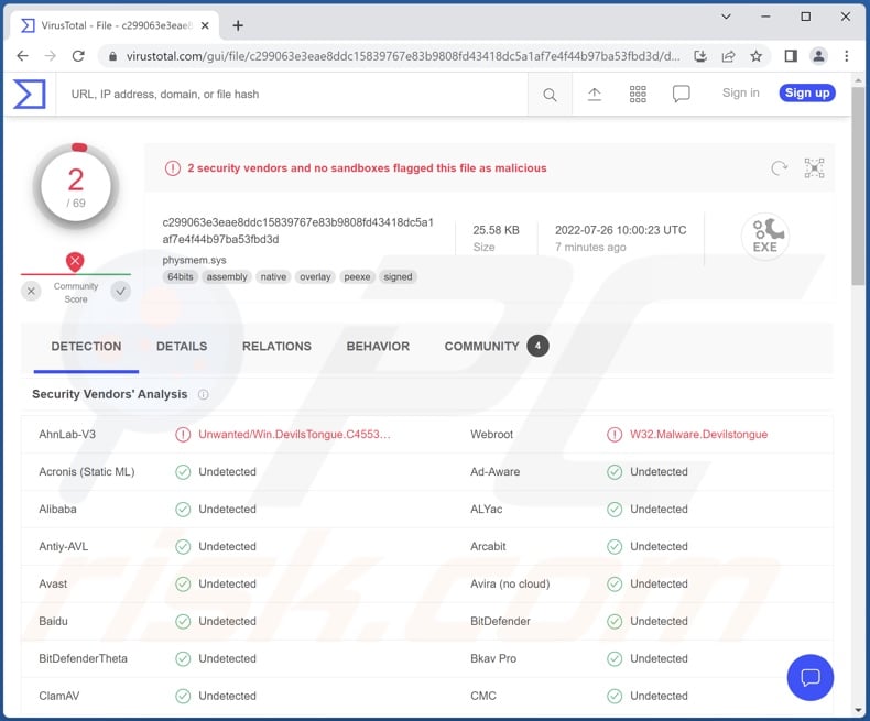 detecções do malware DevilsTongue no VirusTotal