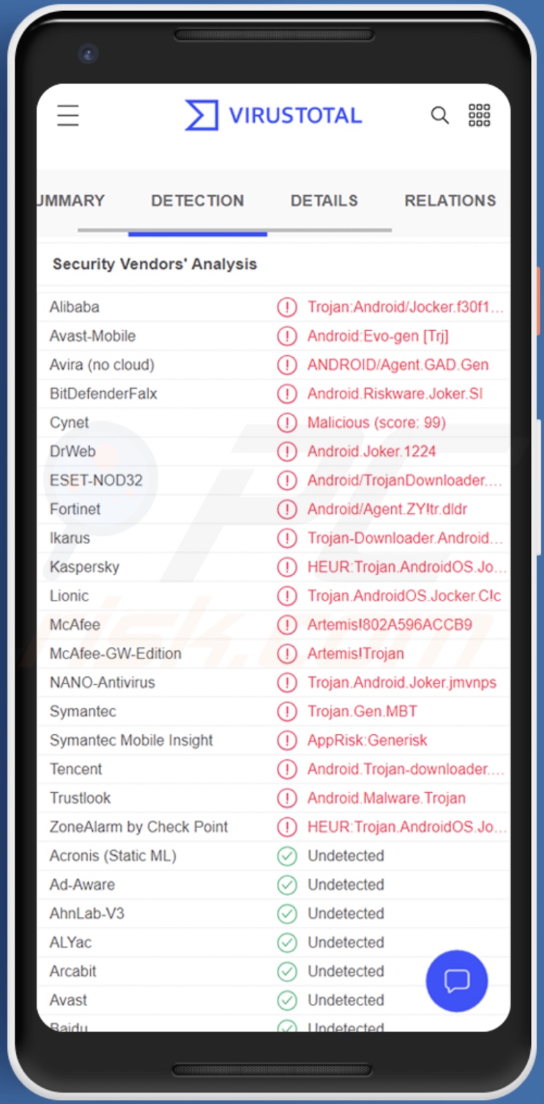 detecções do malware Toll Fraud em VirusTotal