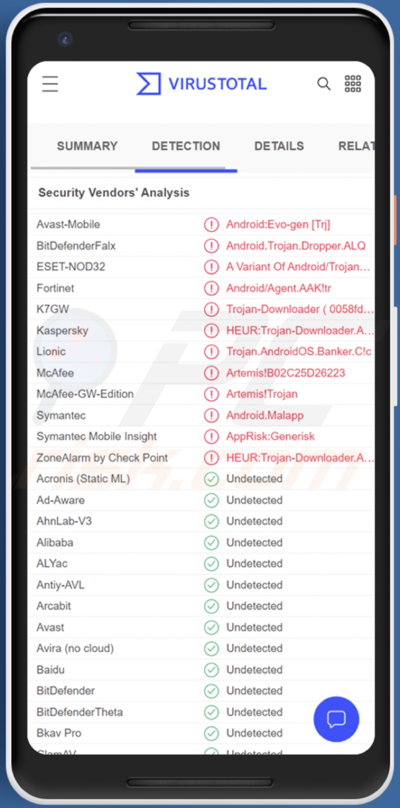 detecções do malware DawDropper no VirusTotal