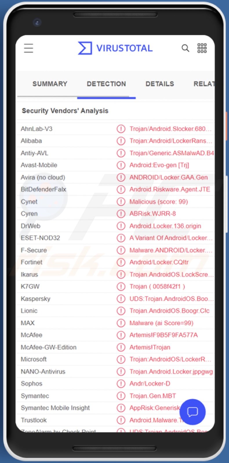 Detecções do malware Screen Locking em VirusTotal