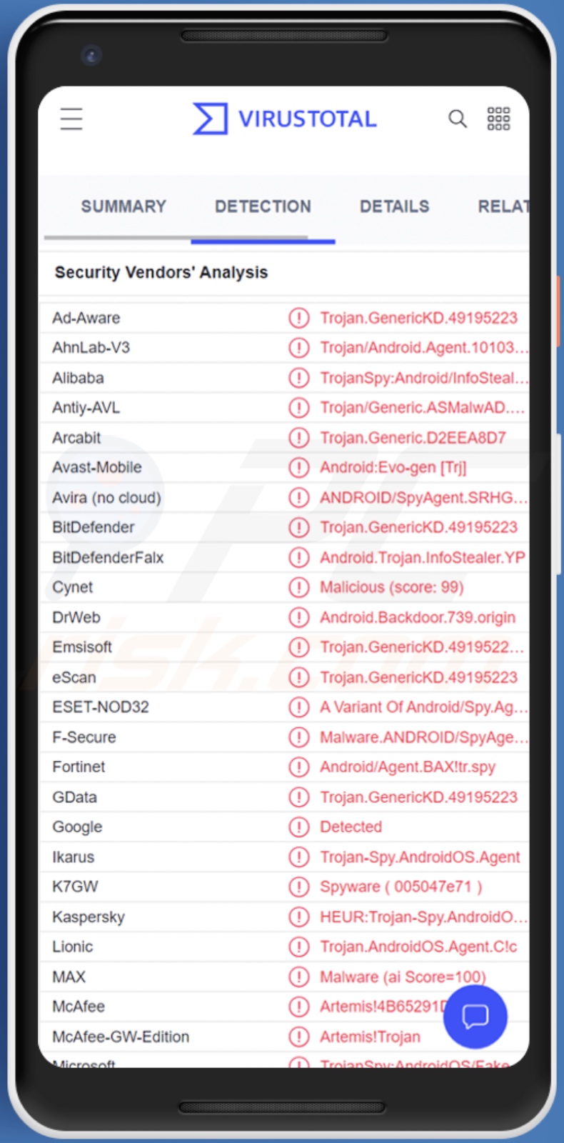 detecções de malware do TAR 888 no VirusTotal