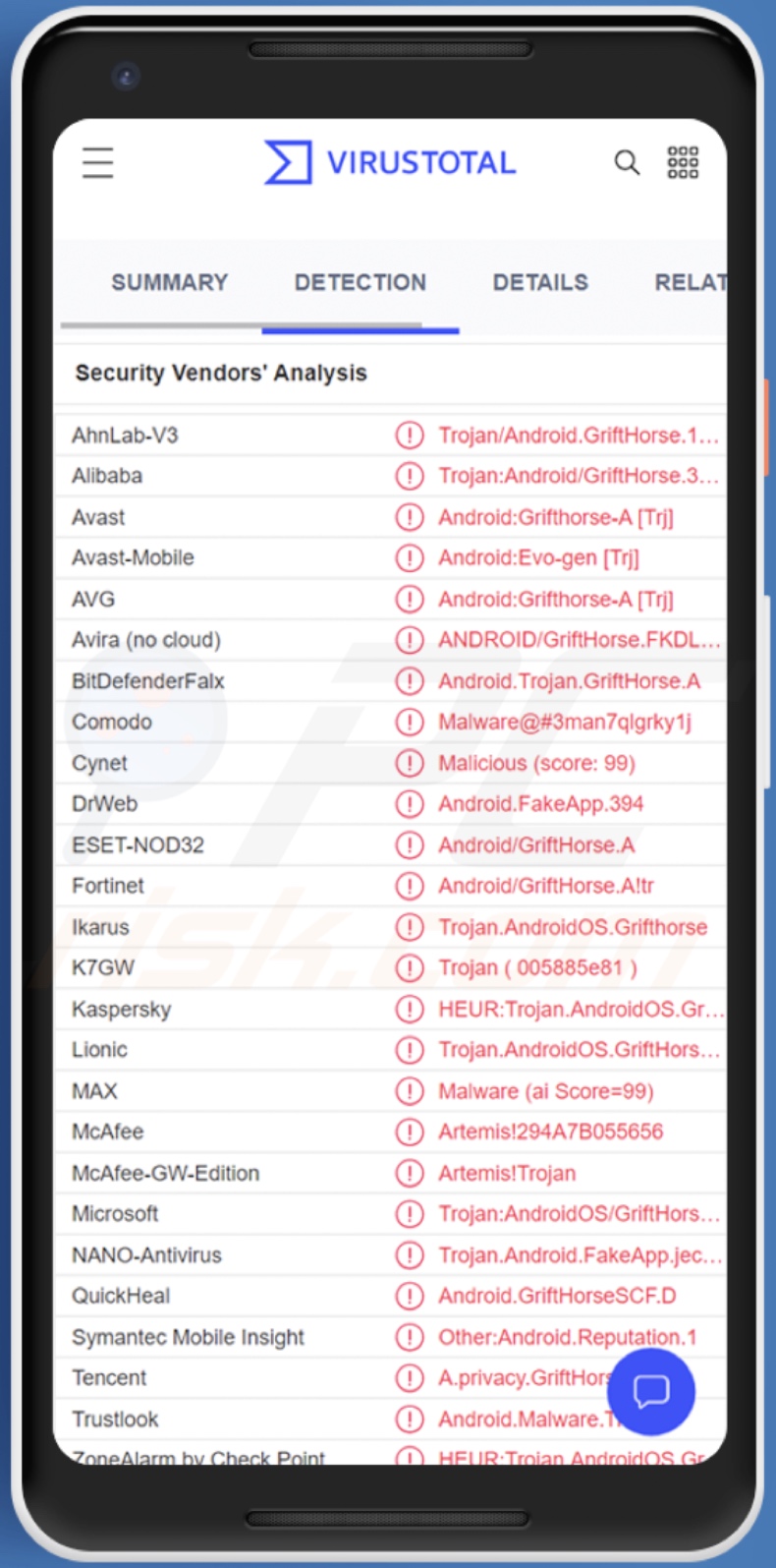 Detecções do malware GriftHorse no VirusTotal